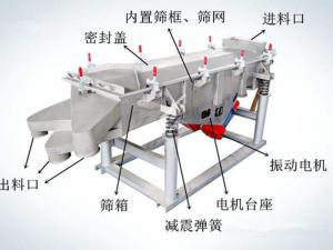 怎樣提升振動篩篩分效率？